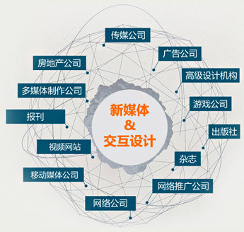 數(shù)媒藝術(shù)交互與無人機應(yīng)用工程師 網(wǎng)絡(luò)媒體設(shè)計制作的新融合