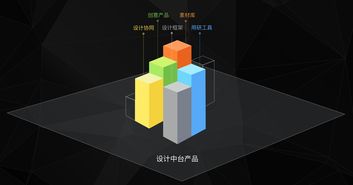 面對新商業(yè)體驗，設(shè)計師轉(zhuǎn)型三部曲 網(wǎng)絡(luò)媒體設(shè)計制作