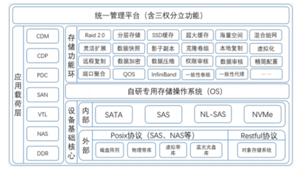 兆芯與火星高科強(qiáng)強(qiáng)聯(lián)手，推出創(chuàng)新存儲(chǔ)與服務(wù)器解決方案
